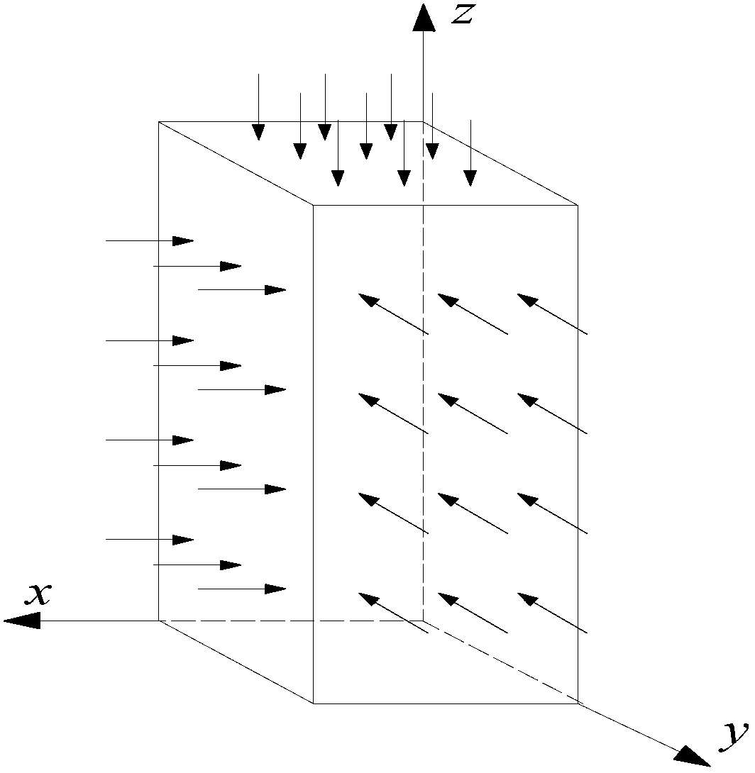 Method for determining concrete structure durability control regions under chlorine salt erosion