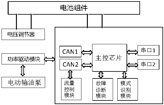 A high pressure common rail fuel injection pressure control method and system