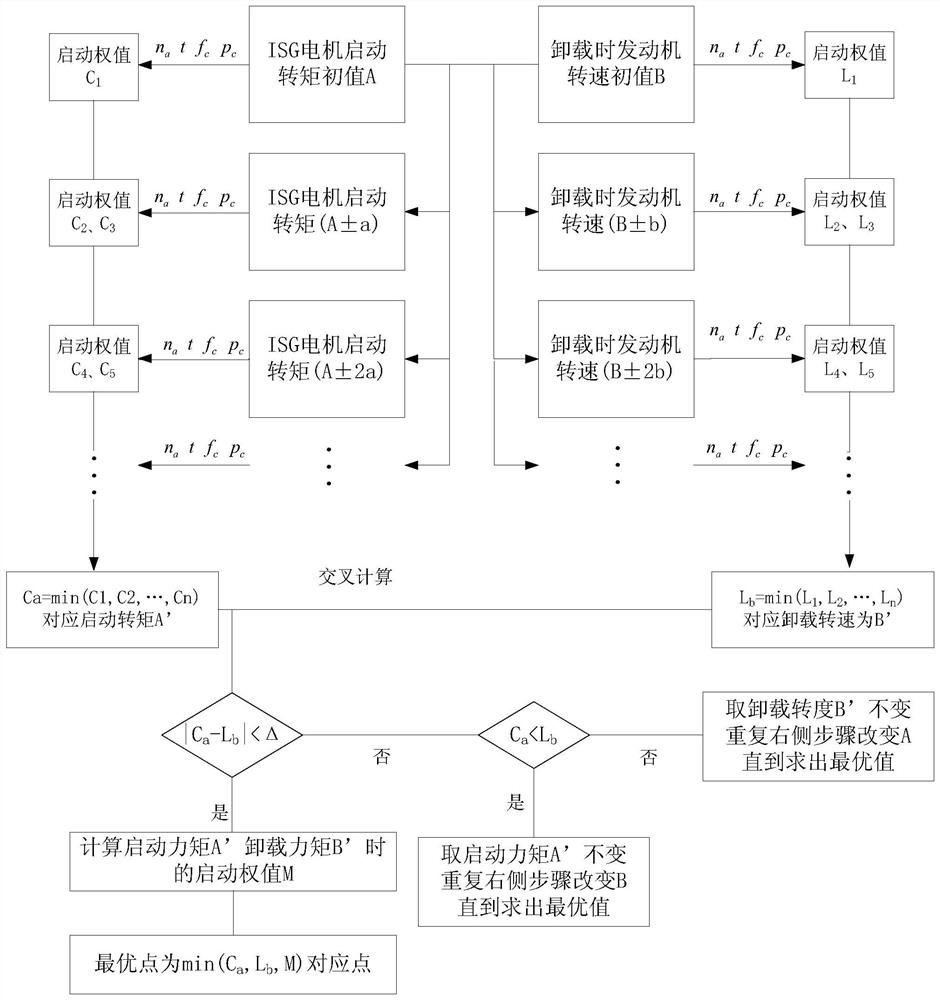 A method for optimizing the engine operating point of a cross-connected hybrid vehicle