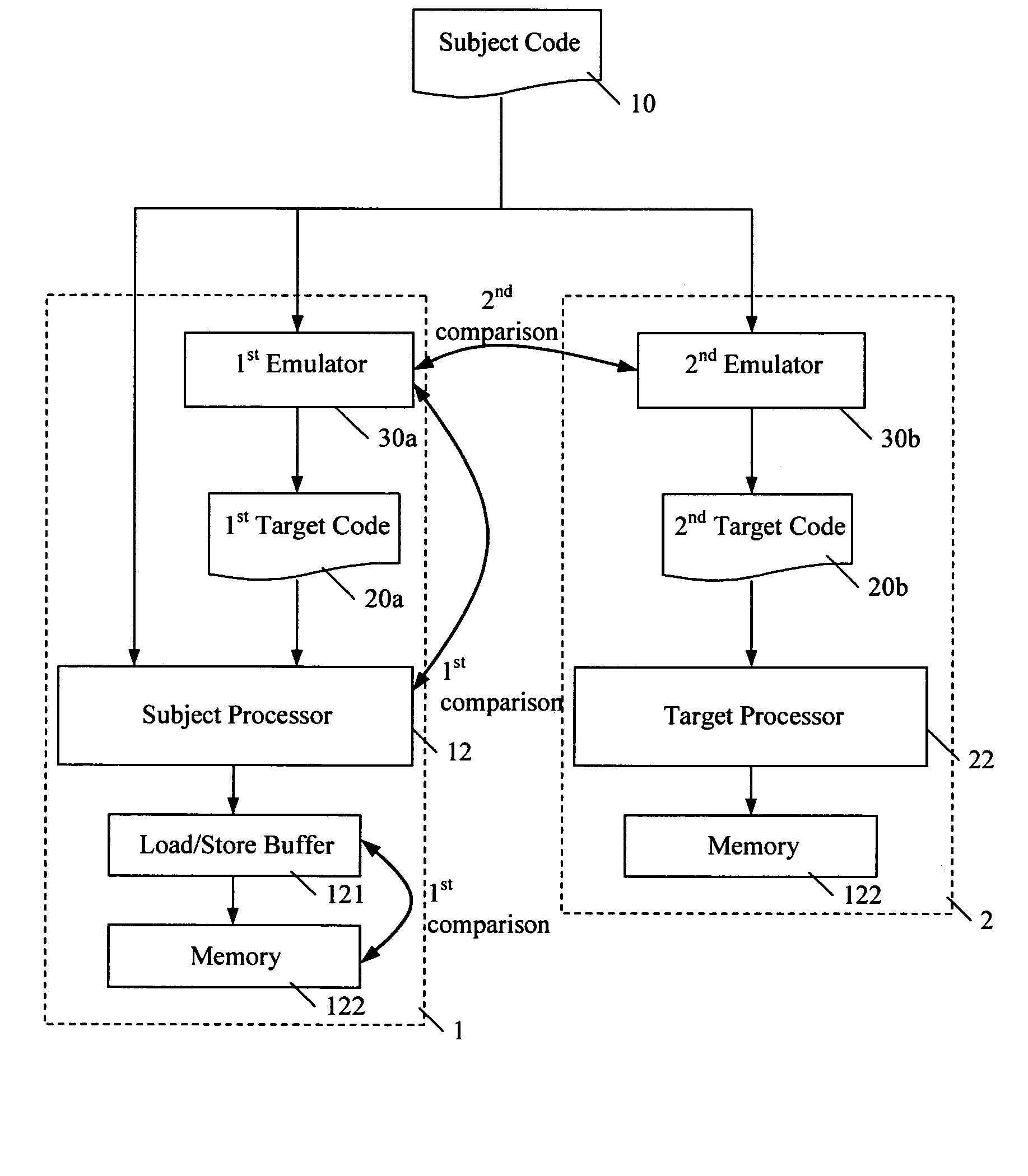Method and apparatus for performing incremental validation of program code conversion