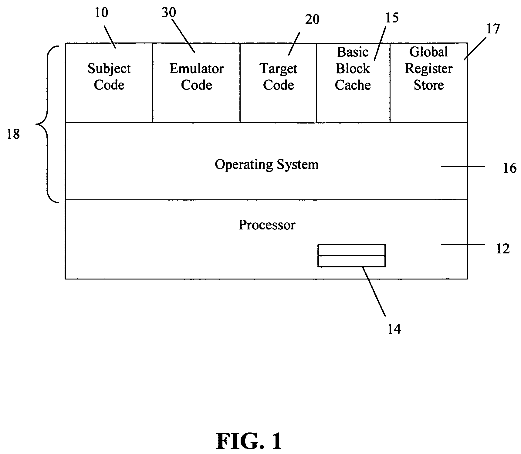 Method and apparatus for performing incremental validation of program code conversion