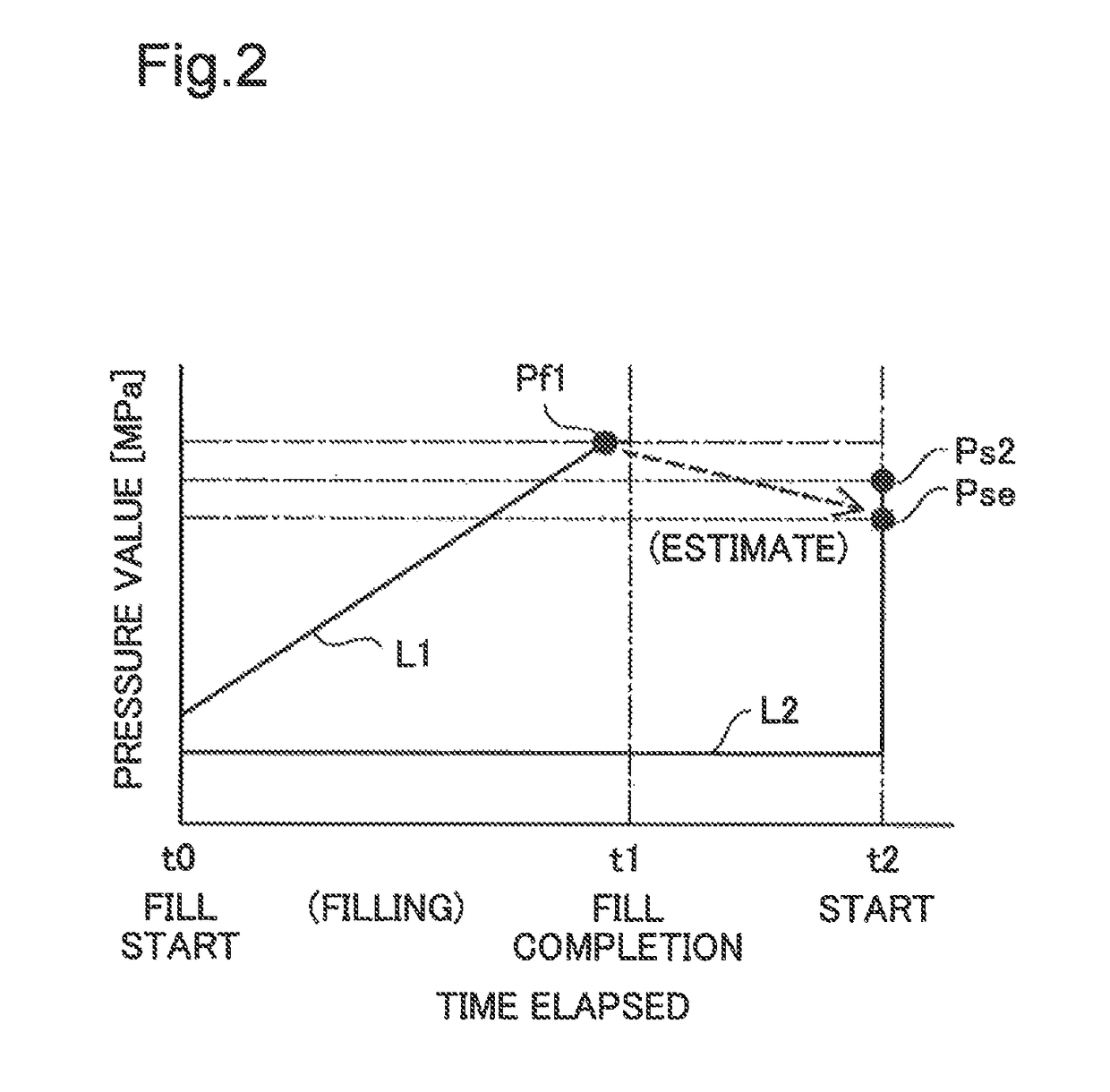Fuel cell system and a method for controlling a fuel cell system