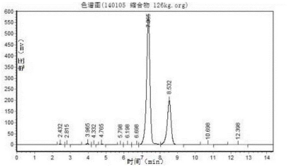 Preparation method of CBZ-valganciclovir