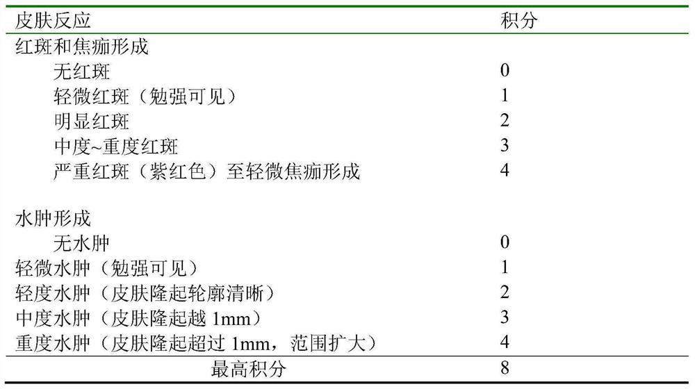 A kind of antibacterial laundry detergent for infants containing colloidal silver