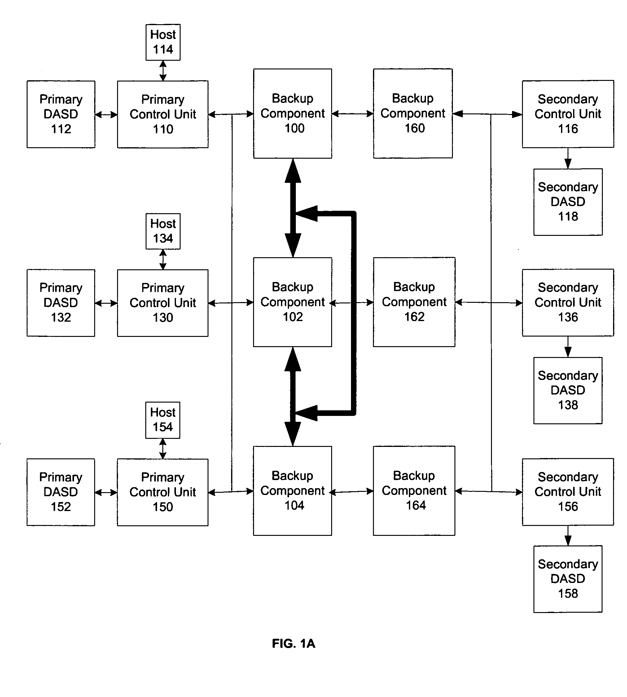 Method, system, and program for a system architecture for an arbitrary number of backup components