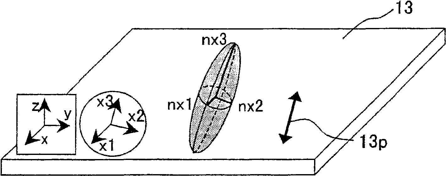 Complex birefringent medium, polarizing plate, and liquid crystal device