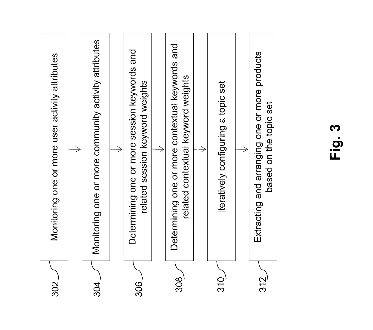 Systems and methods for product recommendation refinement in topic-based virtual storefronts