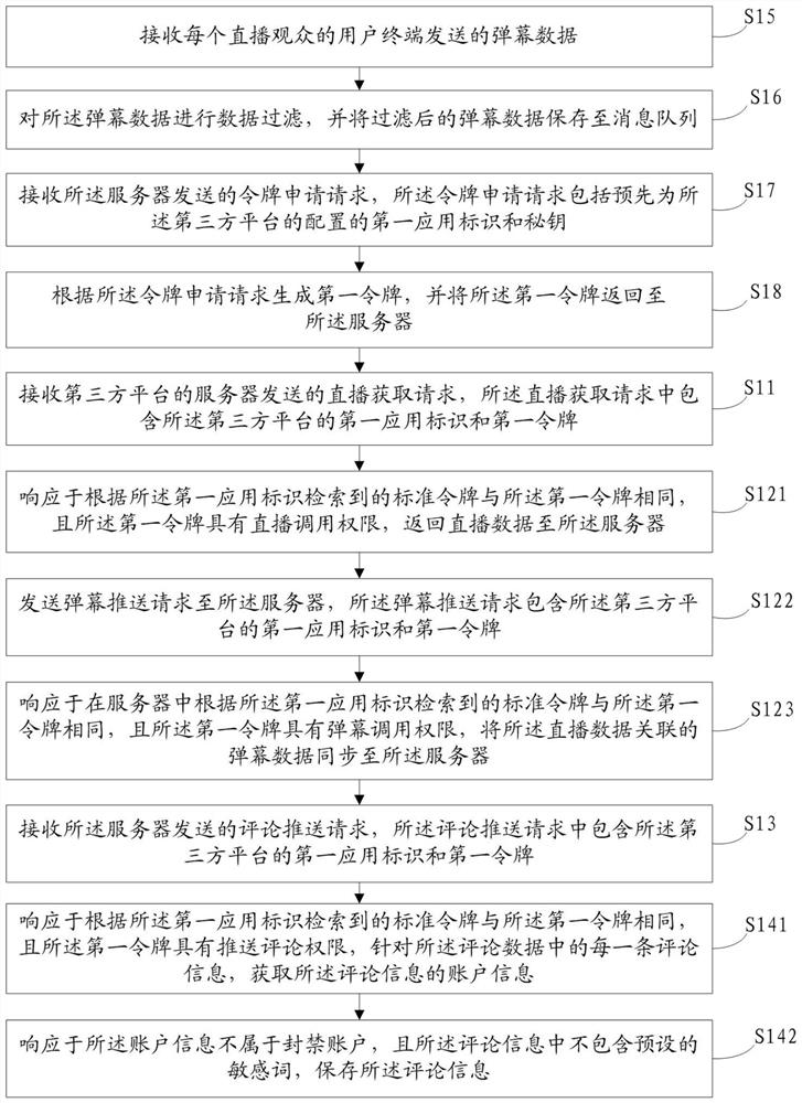 Data interaction method, device, server and storage medium