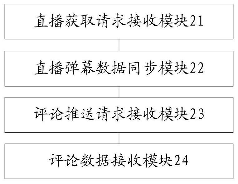 Data interaction method, device, server and storage medium