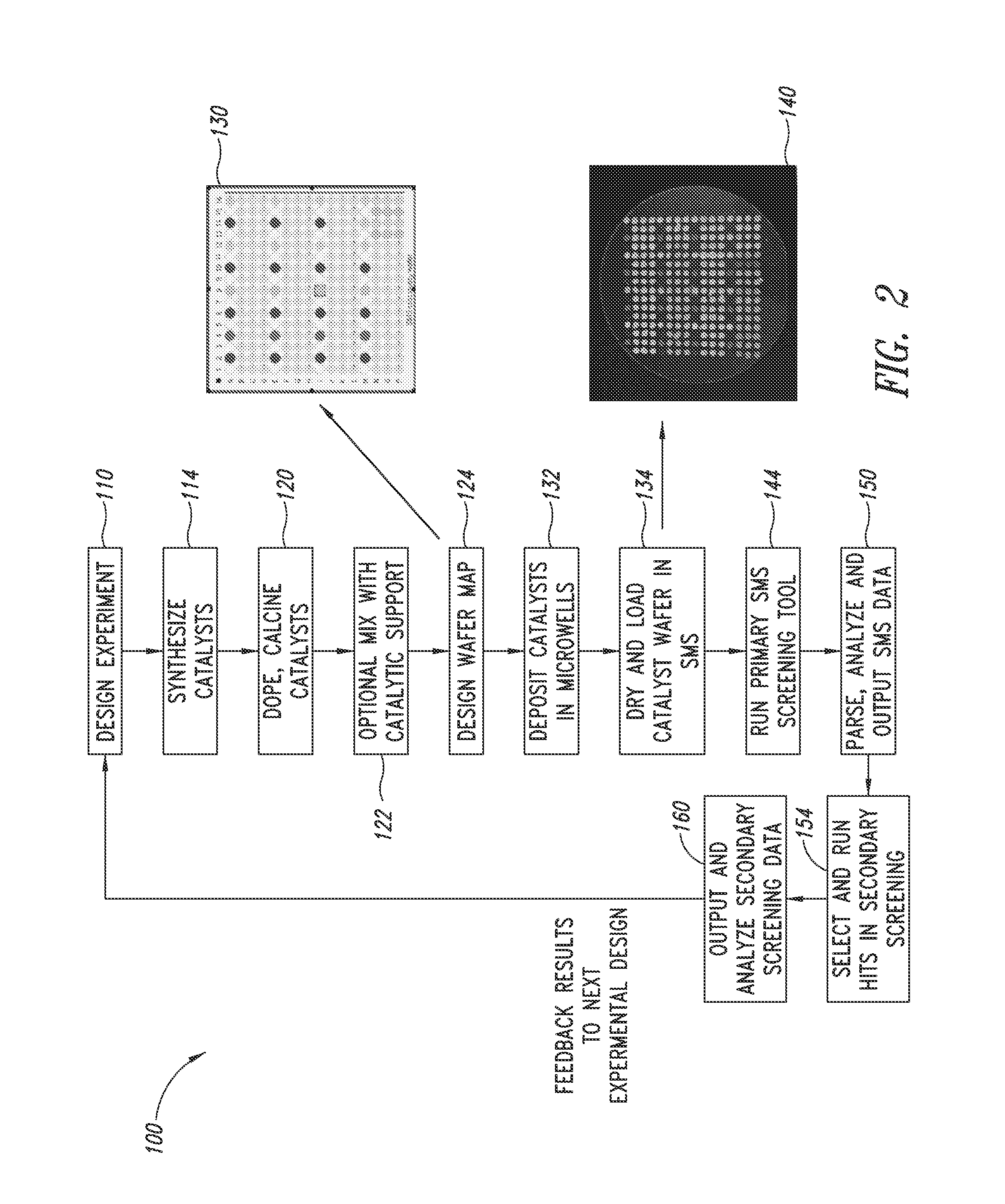 Catalysts for petrochemical catalysis