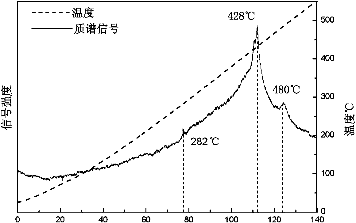 Lithium borohydride/rare earth magnesium base alloy composite hydrogen storage material and preparation method thereof