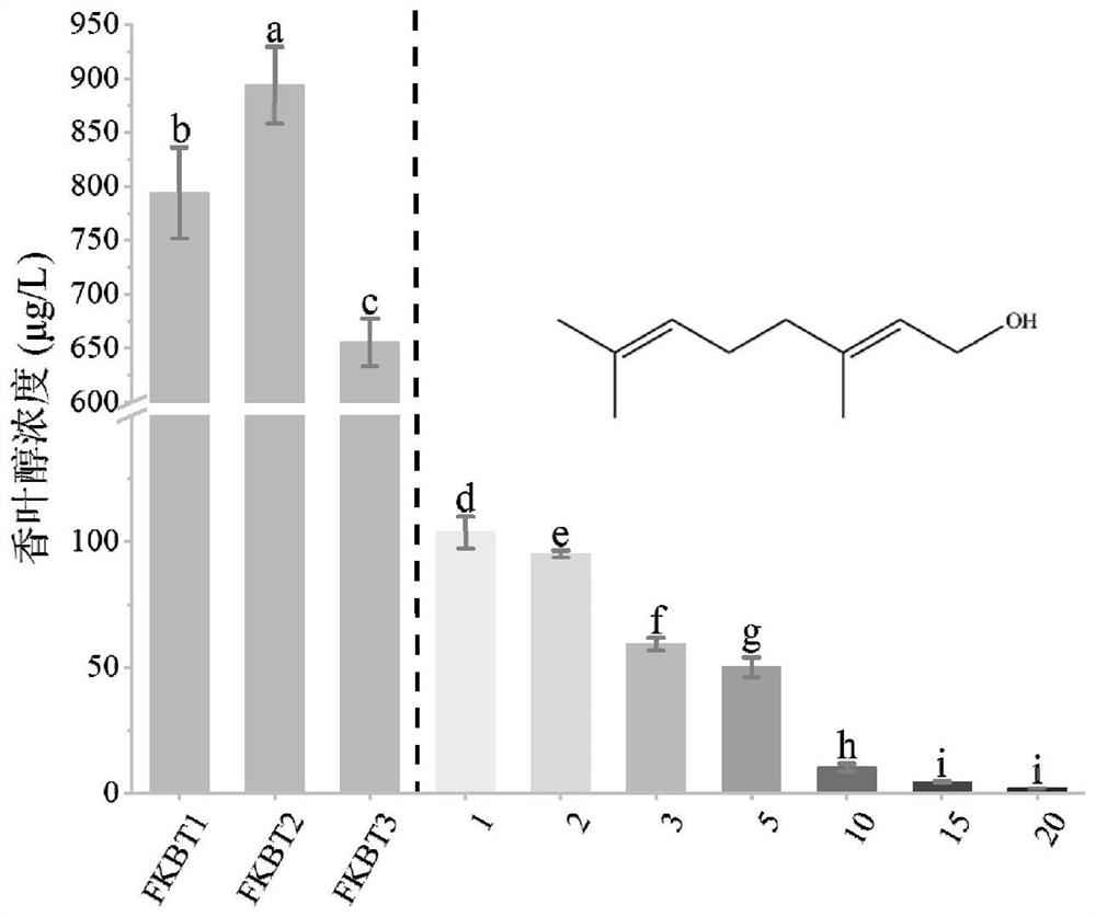 Method for evaluating freshness of Keemun black tea based on volatile component content