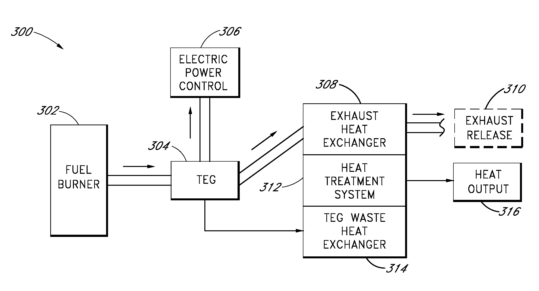 Energy management systems and methods with thermoelectric generators