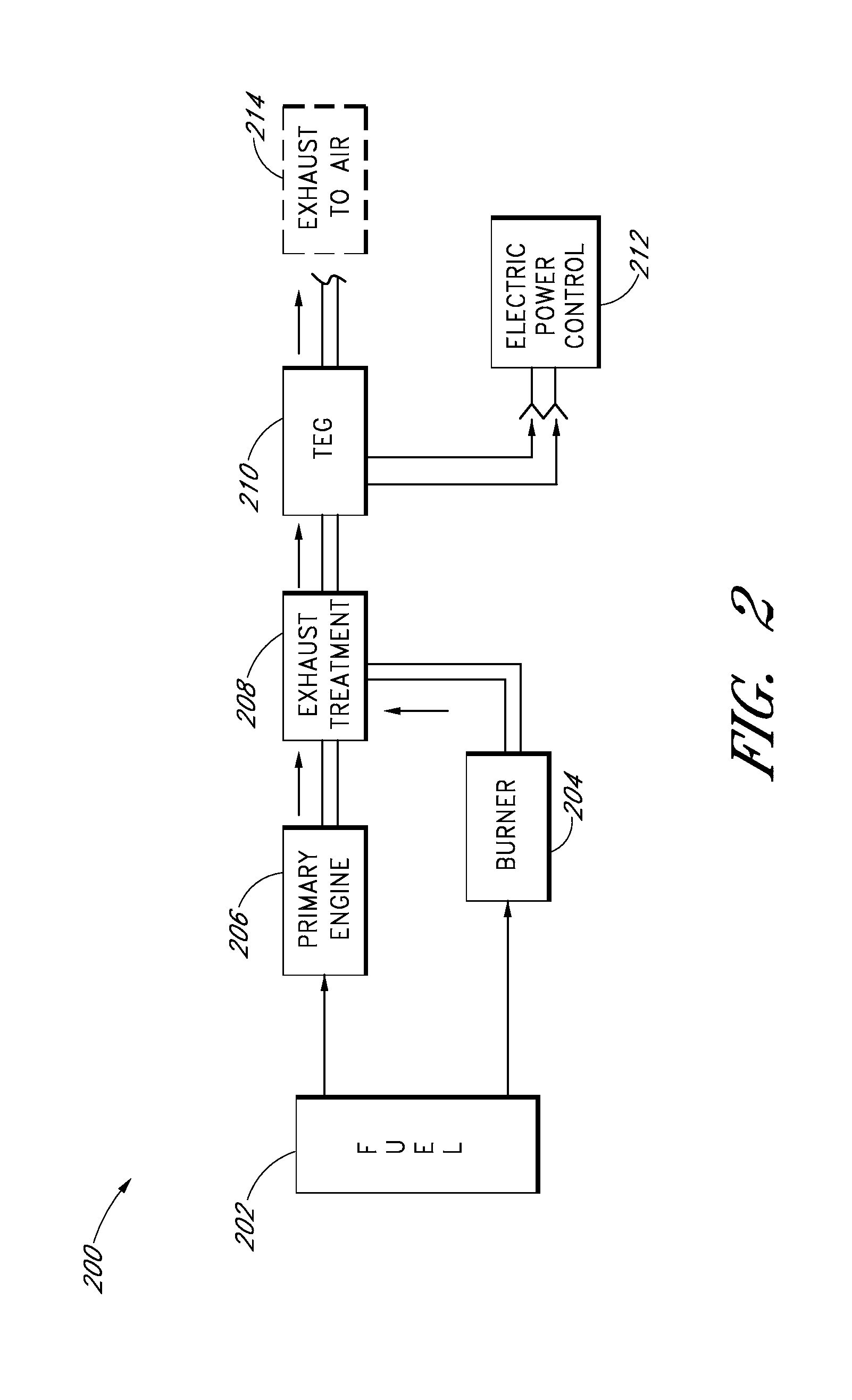 Energy management systems and methods with thermoelectric generators