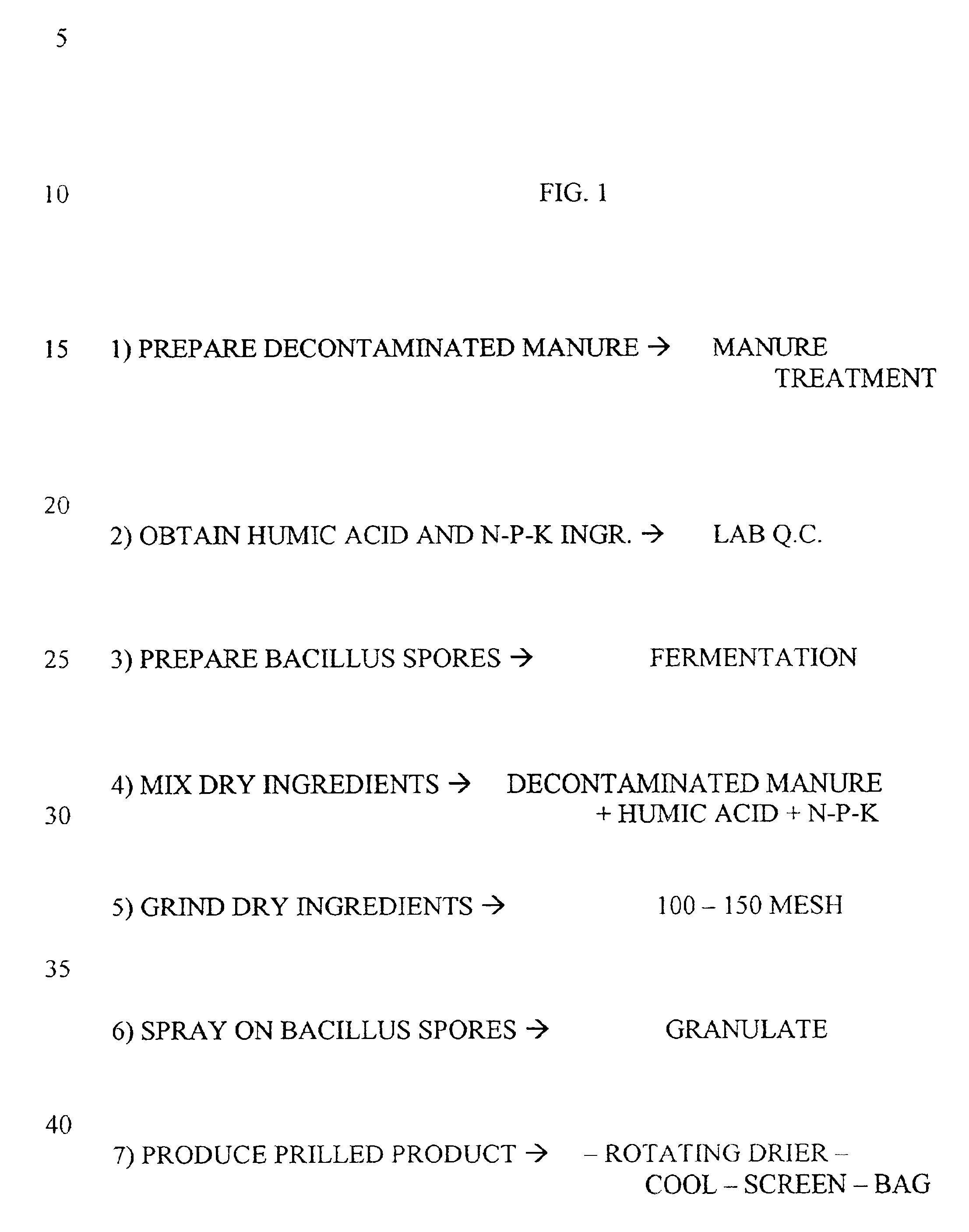 Fertilizer compositions and methods of making and using same