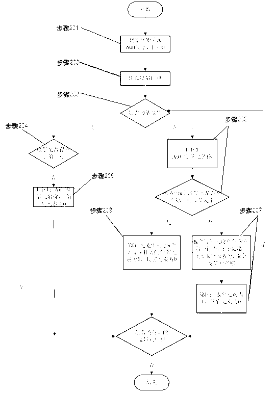 Software metric modeling system and method for process management production line