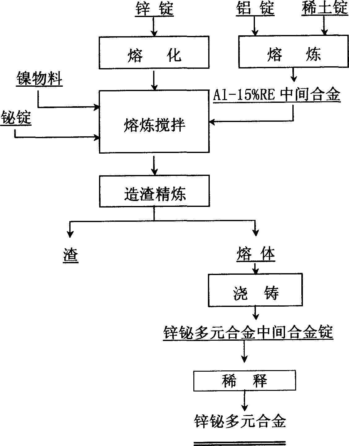 Method for producing zinc bismuth multicomponent alloy used for hot dip galvanizing of steel and iron members