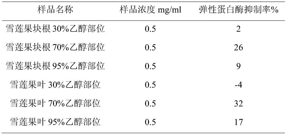 Method for extracting smallanthus sonchifolius plant extract, extract and application