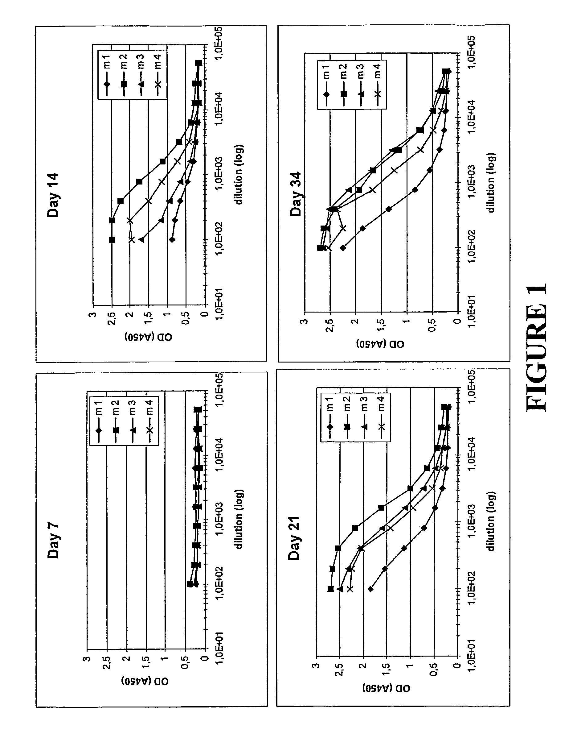 Method for reducing the immune response to a biologically active protein