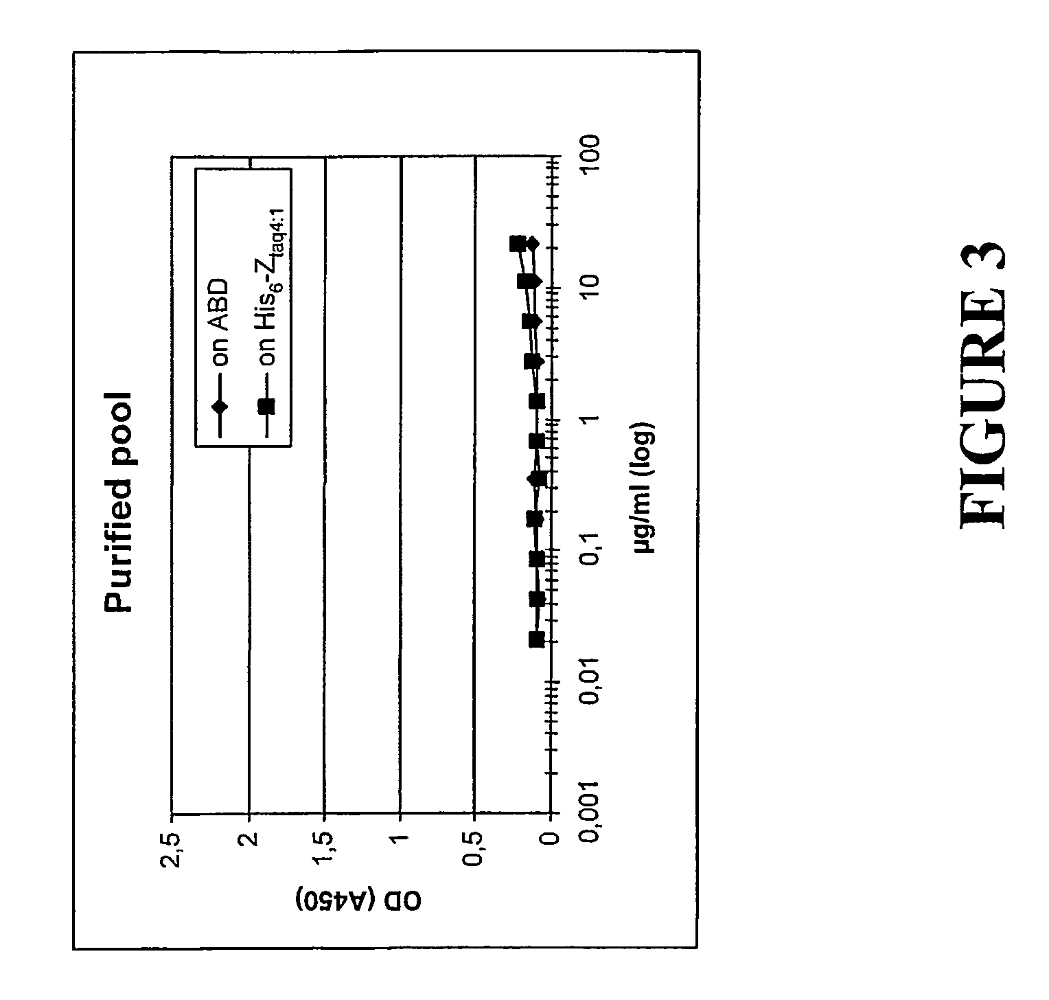 Method for reducing the immune response to a biologically active protein