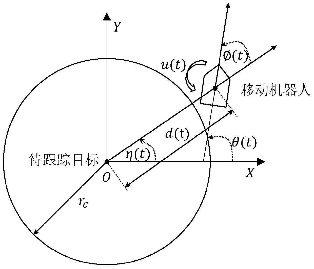 A Surrounding Tracking Method of Moving Target Based on Distance Measurement