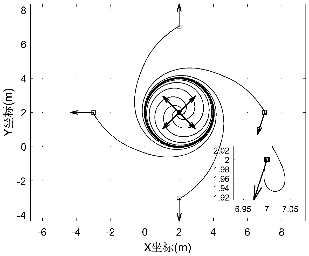 A Surrounding Tracking Method of Moving Target Based on Distance Measurement