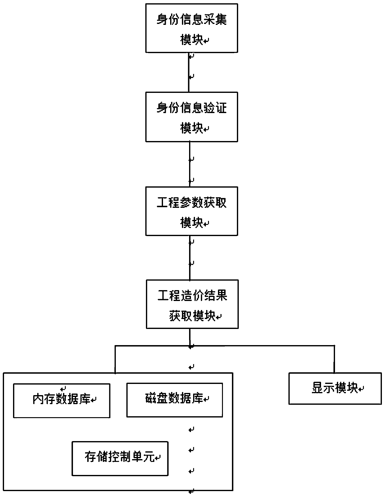 Bridge engineering cost system