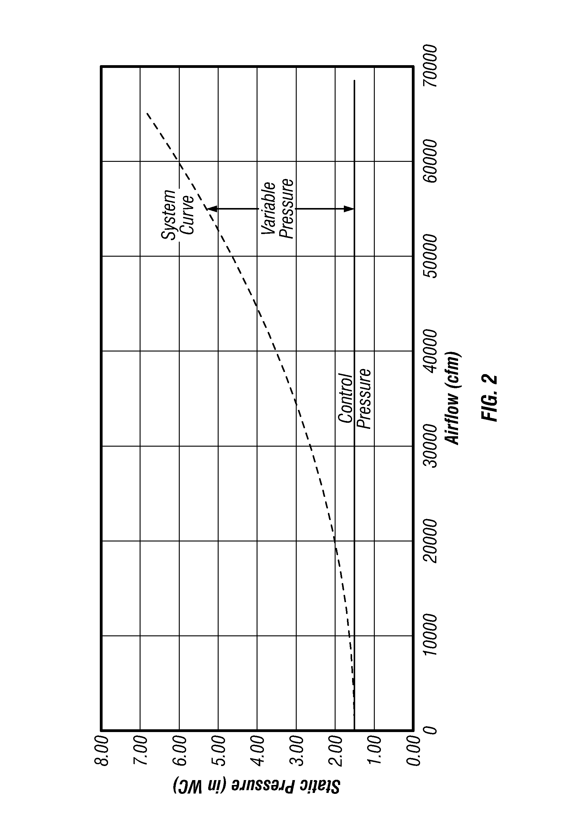 Fan system comprising fan array with surge control