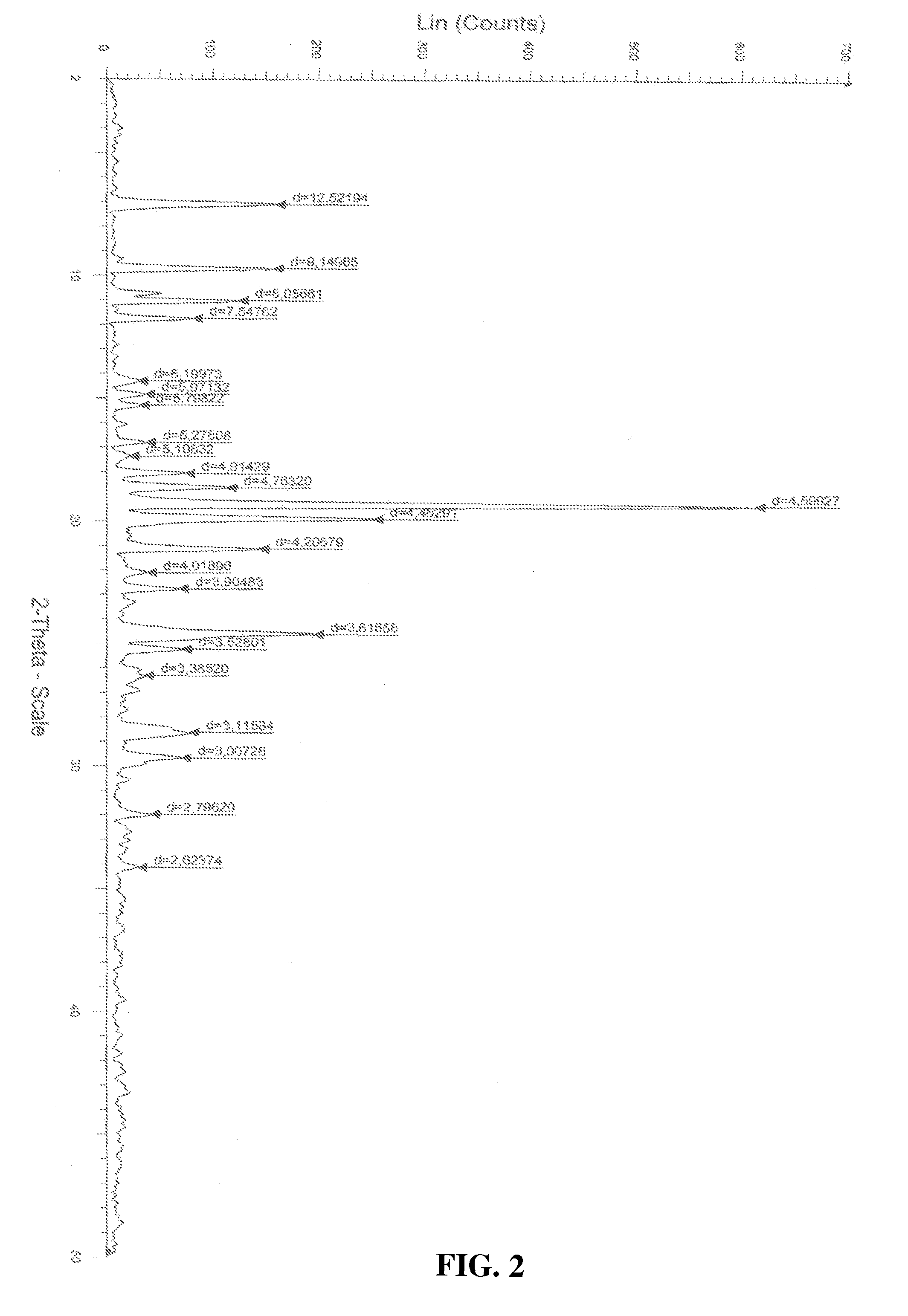 Polymorphs of atovaquone and process of preparation thereof