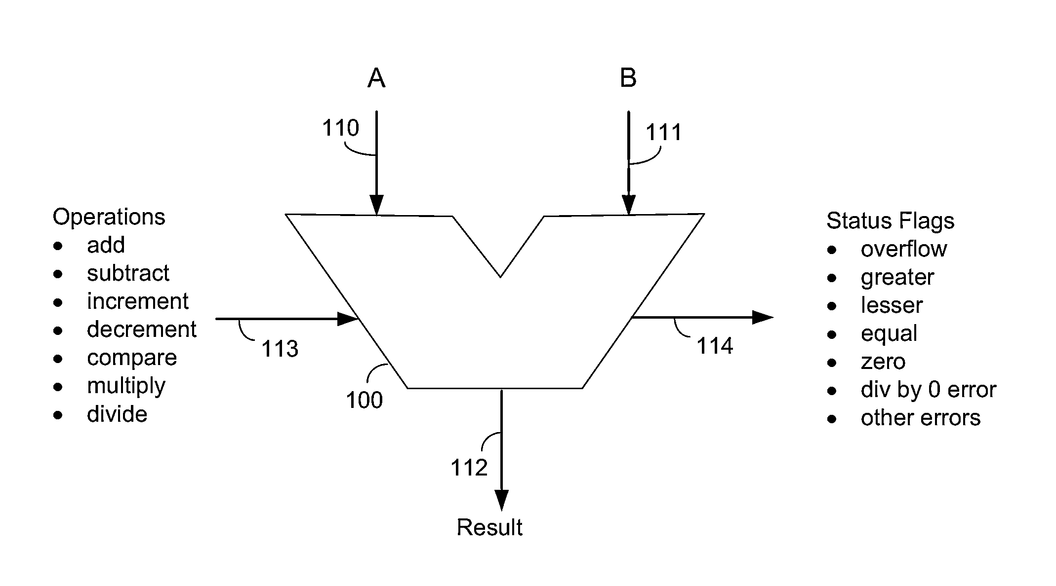 Conversion apparatus for a residue number arithmetic logic unit