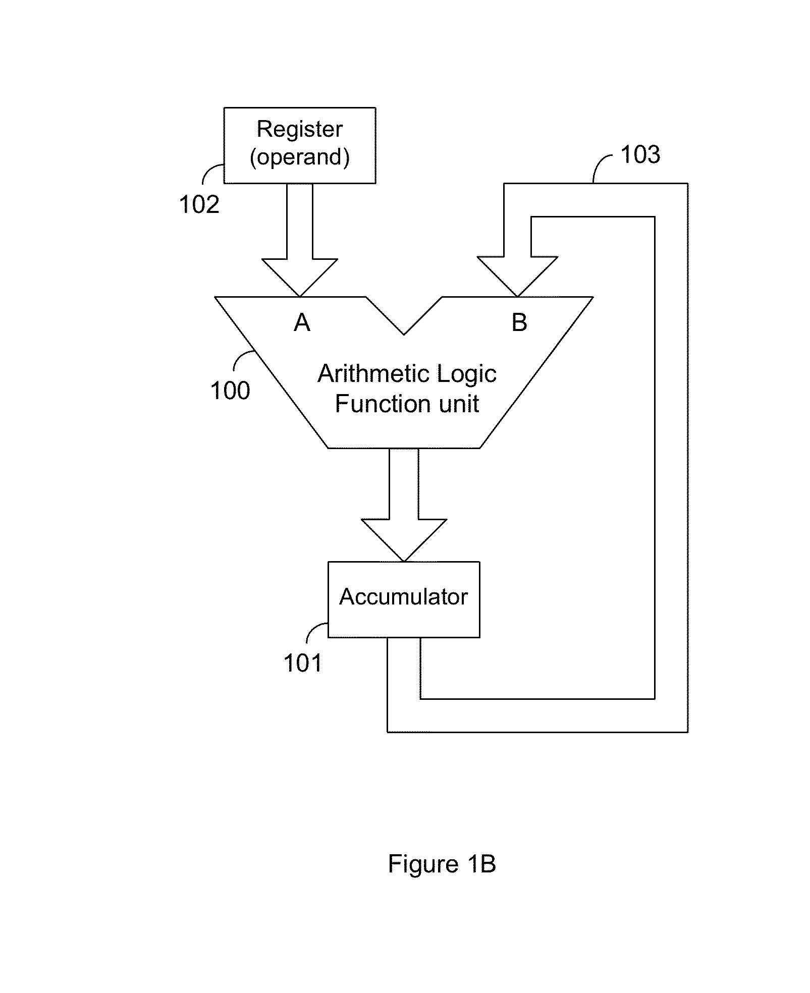 Conversion apparatus for a residue number arithmetic logic unit