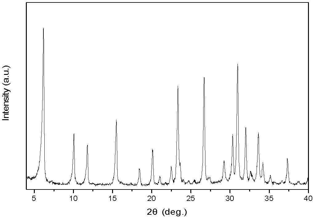 Method for preparing low-silicon NaX zeolite by applying activated silicon source