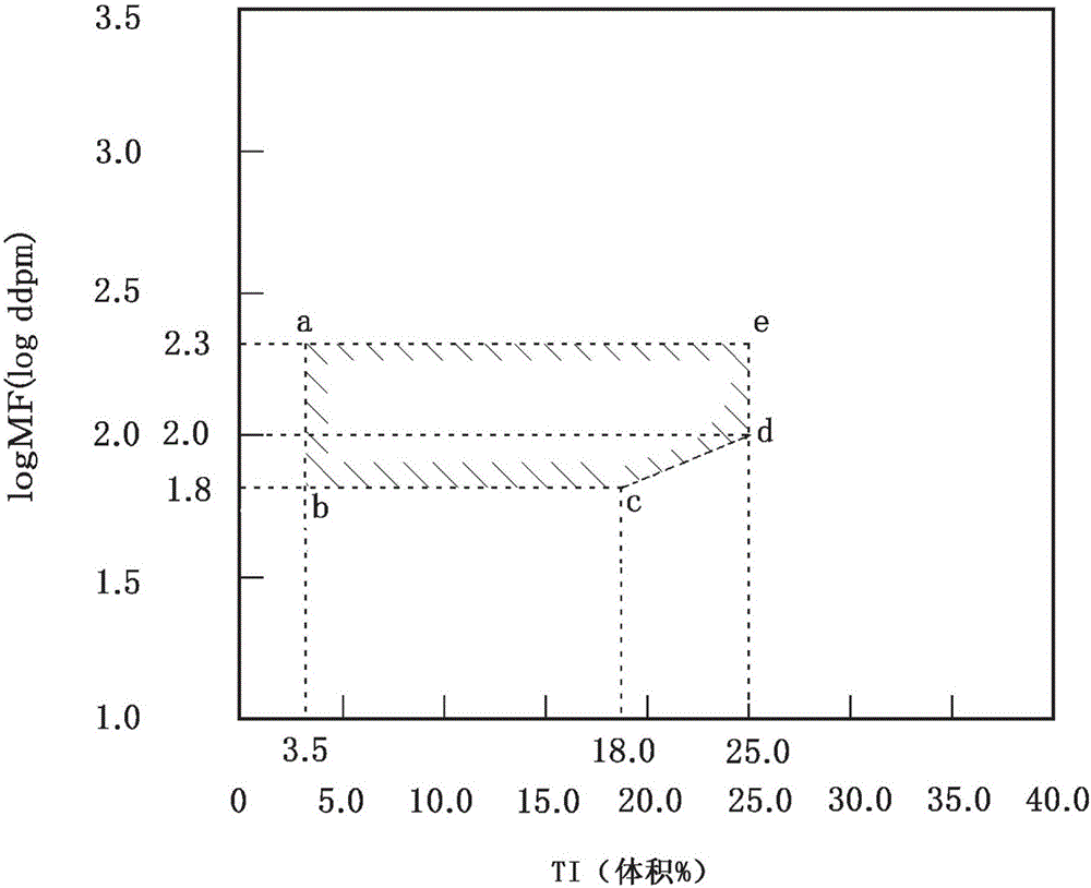 Metallurgical coke and method of manufacturing same