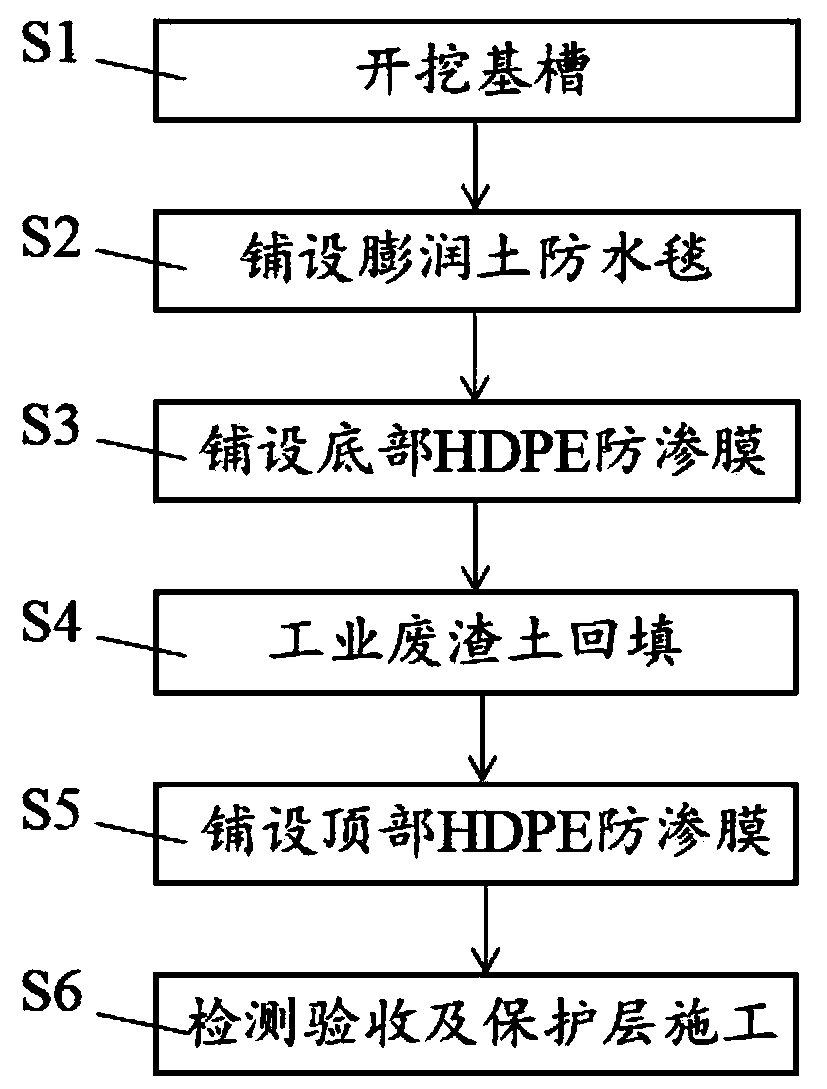 Construction method of HDPE film for road embankment seepage prevention