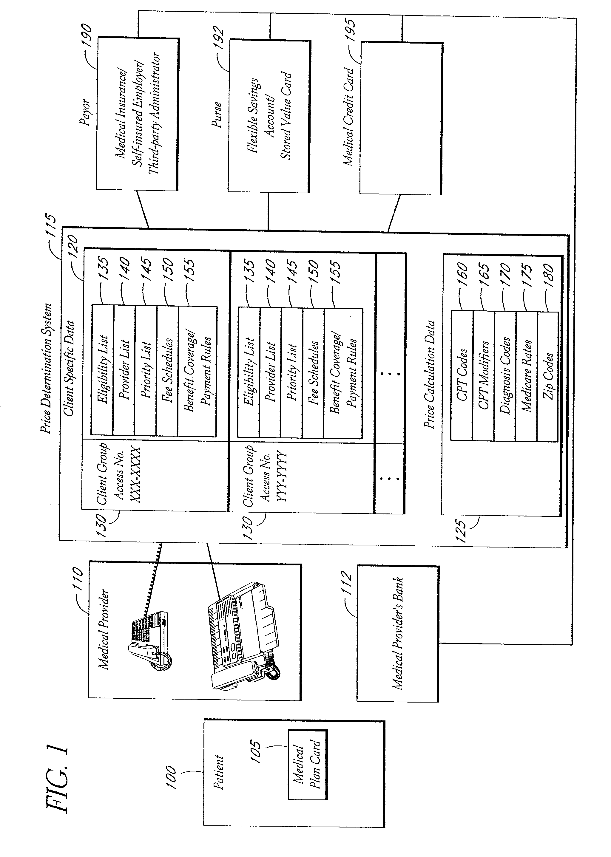 Medical payment system