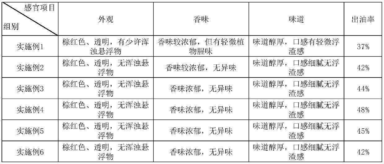 Production process of high-nutrition sesame oil