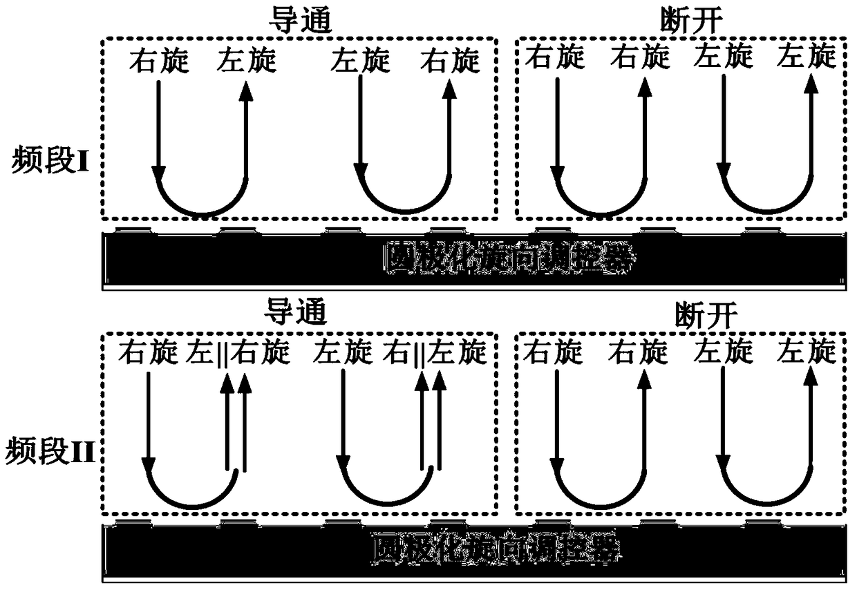 A circular polarization handedness regulator based on tunable metasurface and its design method