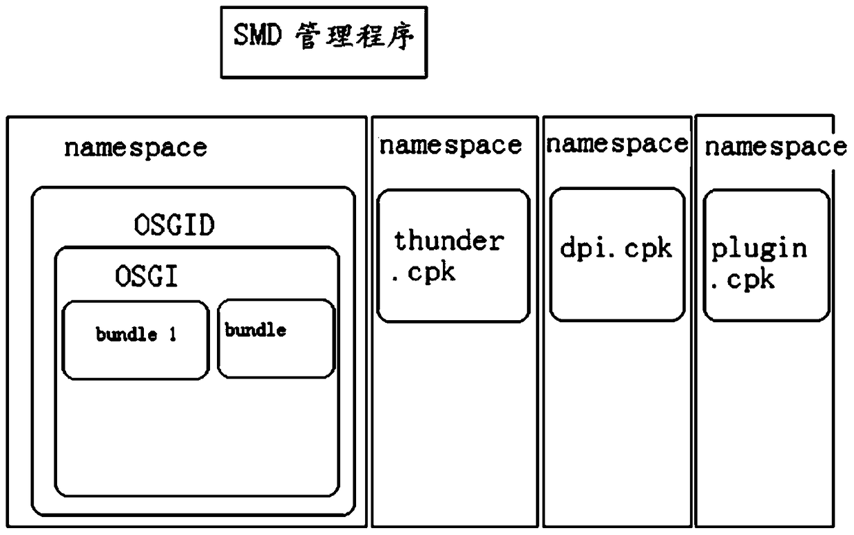 Method for implementing program access ip address restriction in operating system of smart device