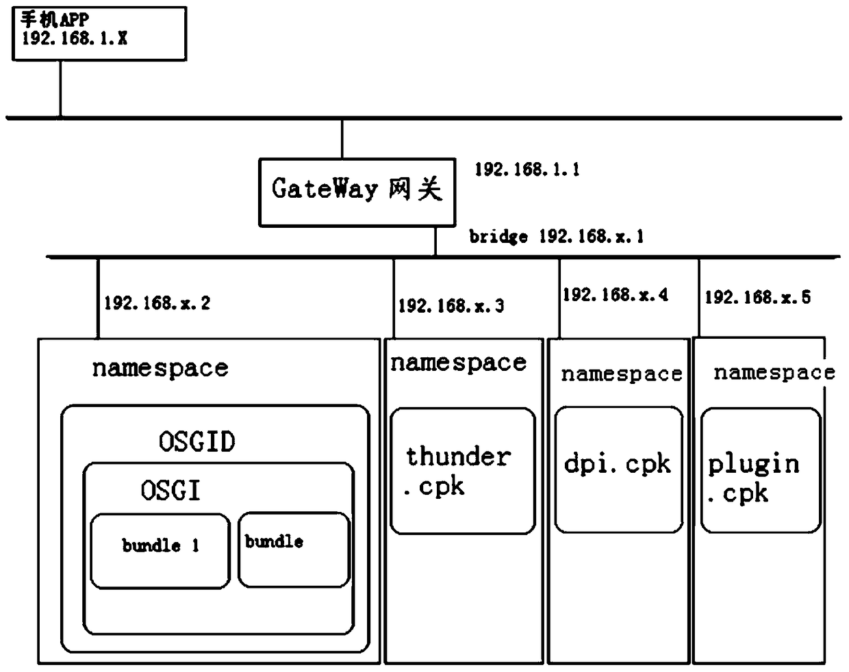 Method for implementing program access ip address restriction in operating system of smart device