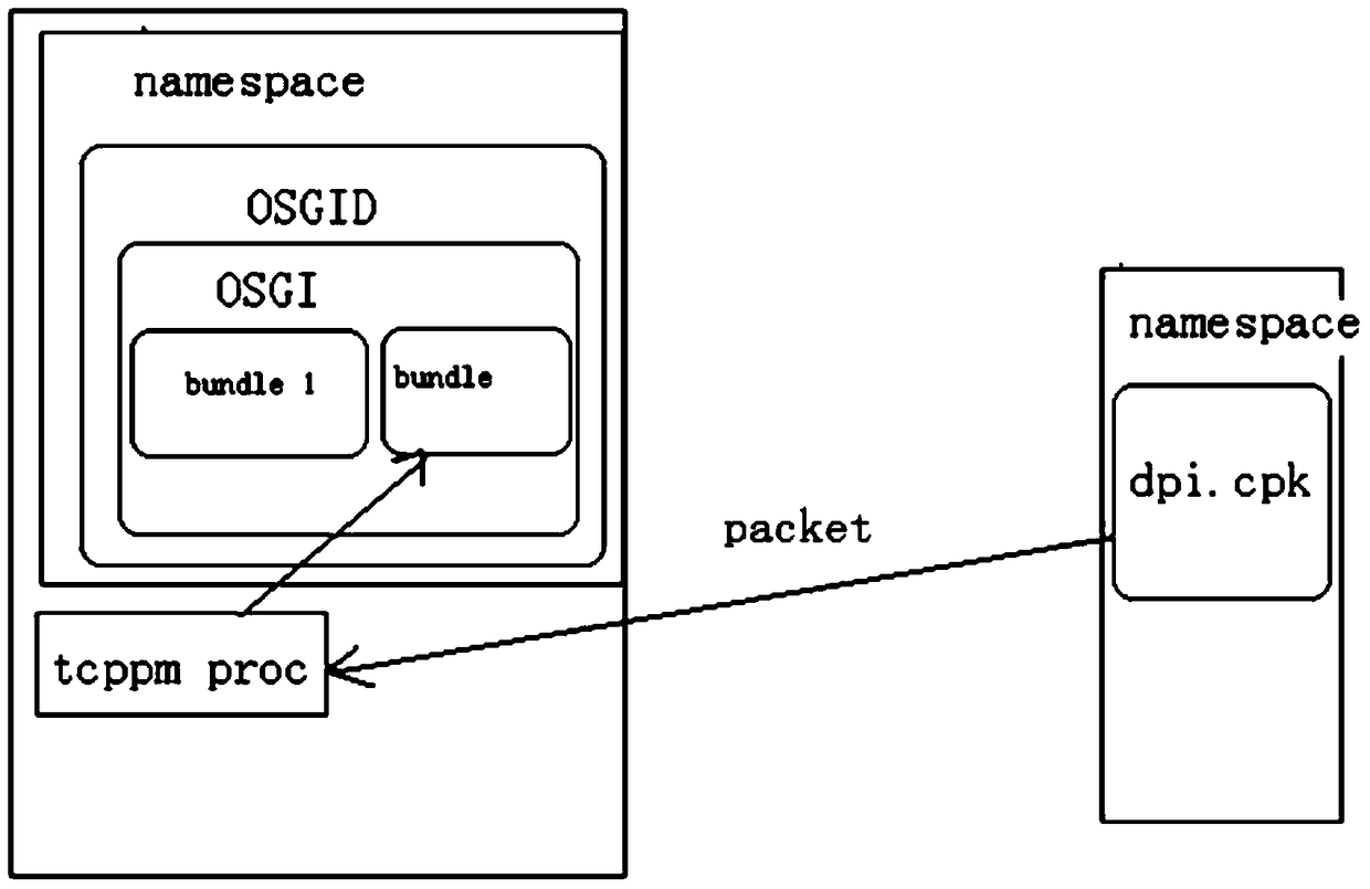 Method for implementing program access ip address restriction in operating system of smart device