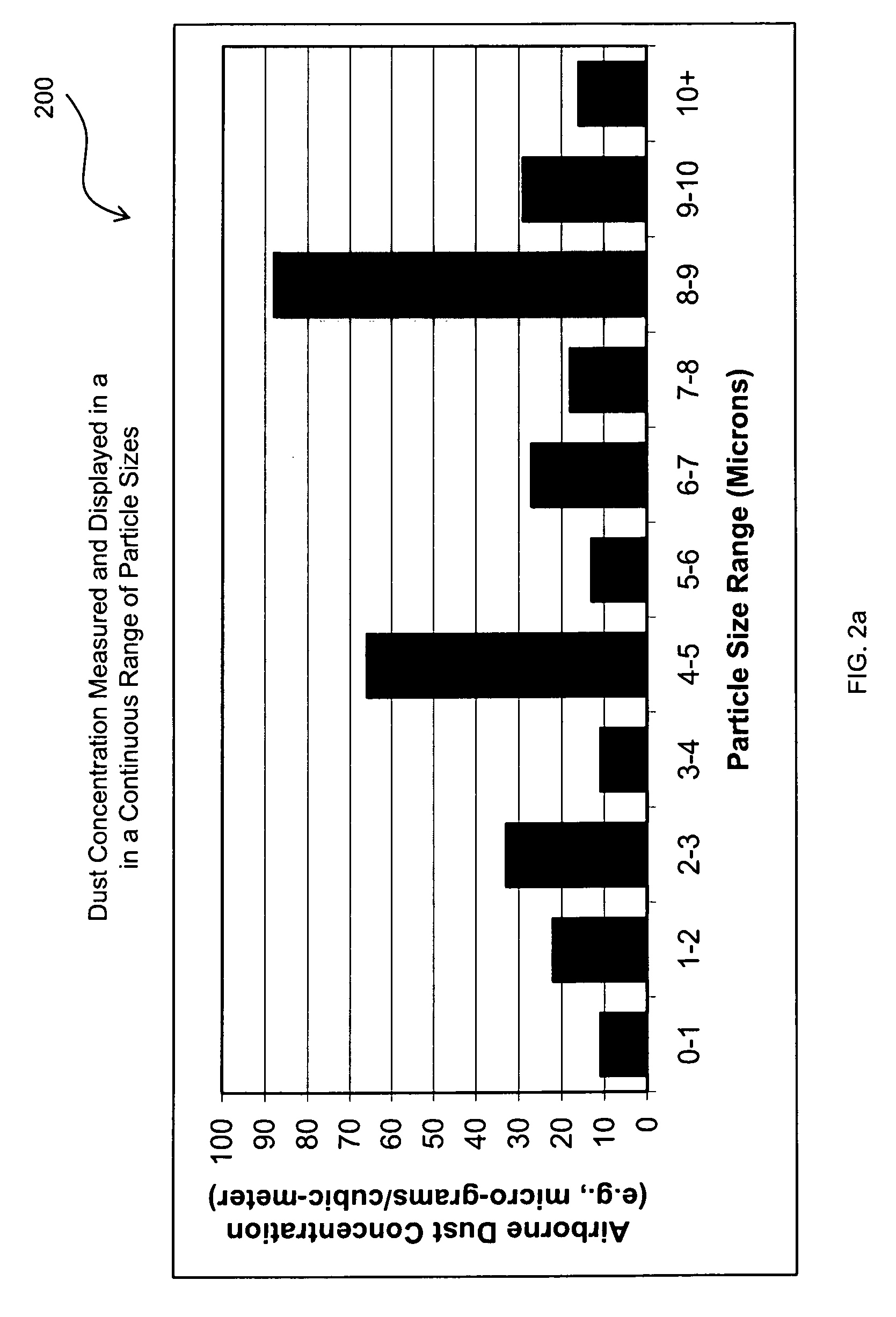 Methods and systems for analysis, reporting and display of environmental data