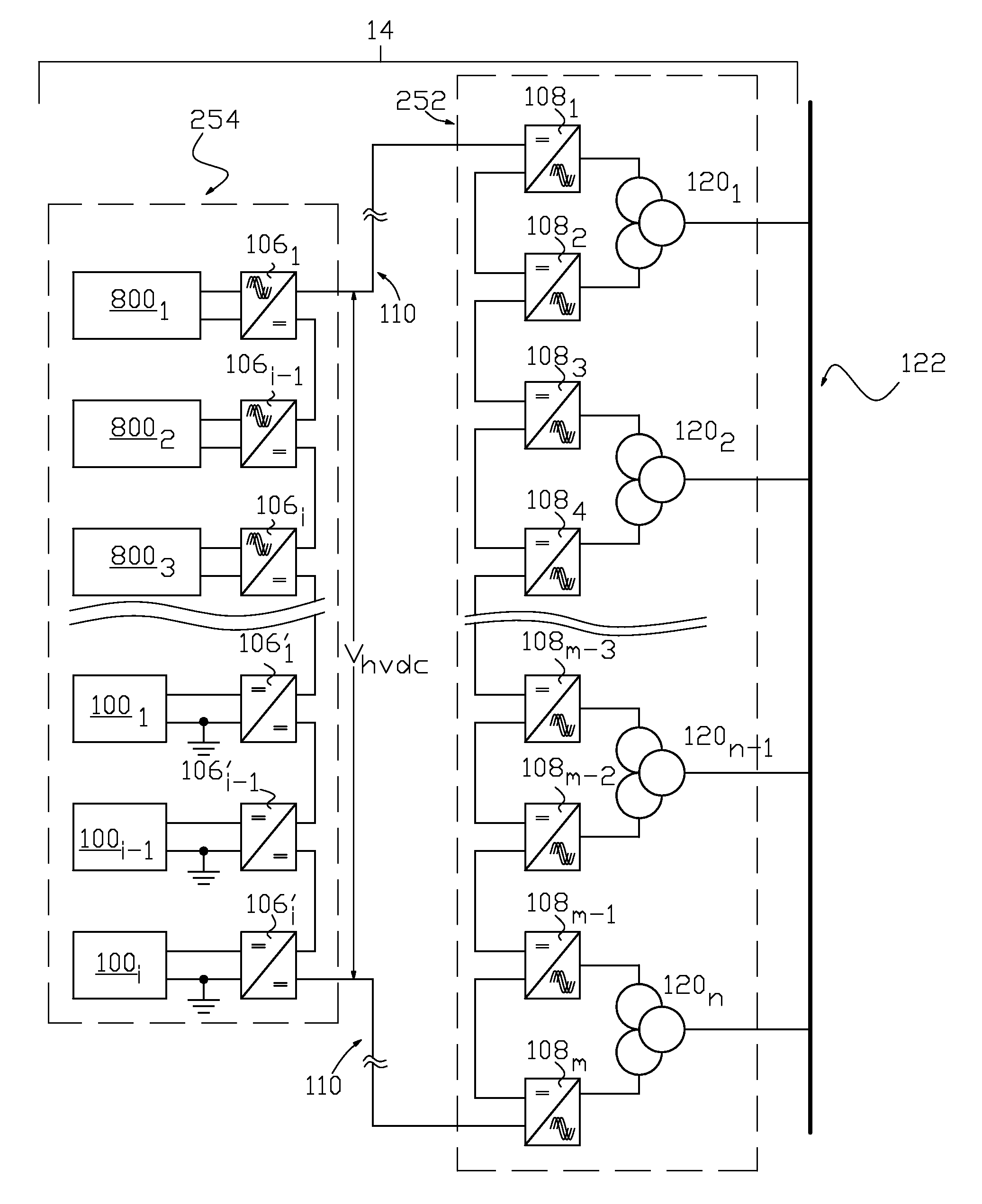 Collection of electric power from renewable energy sources via high voltage, direct current systems with conversion and supply to an alternating current transmission network