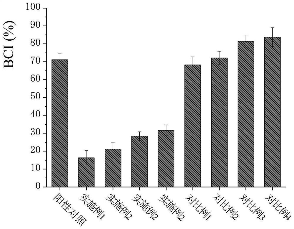 Composite material with rapid coagulation effect and preparation method thereof