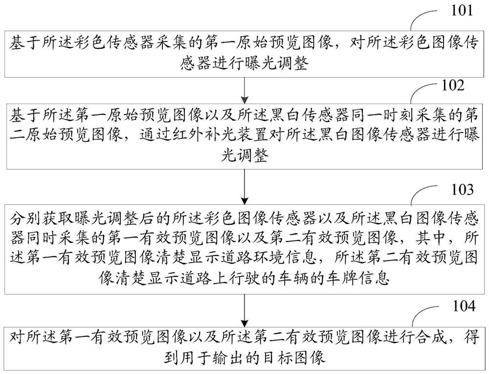 Method and device for image processing