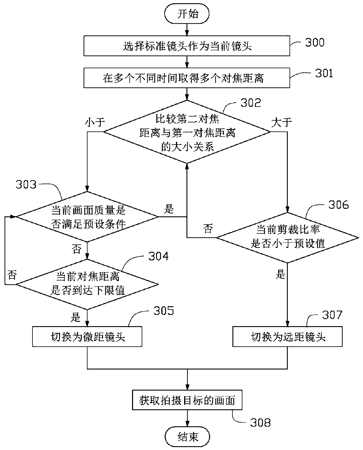 Electronic device and lens switching method thereof