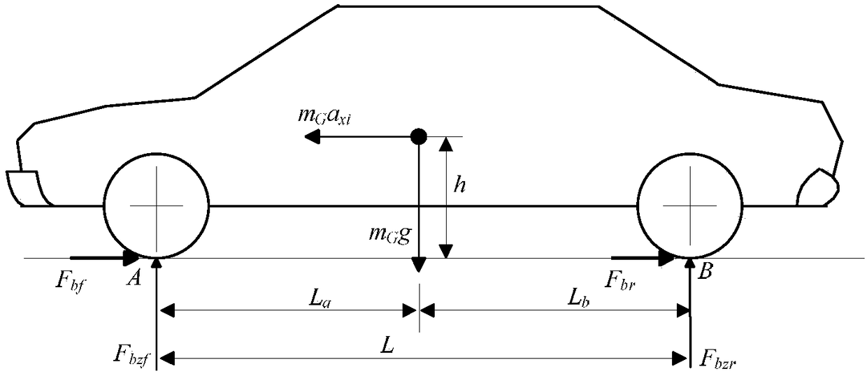 A control method for the regenerative braking process of an electric vehicle driven by front and rear axles