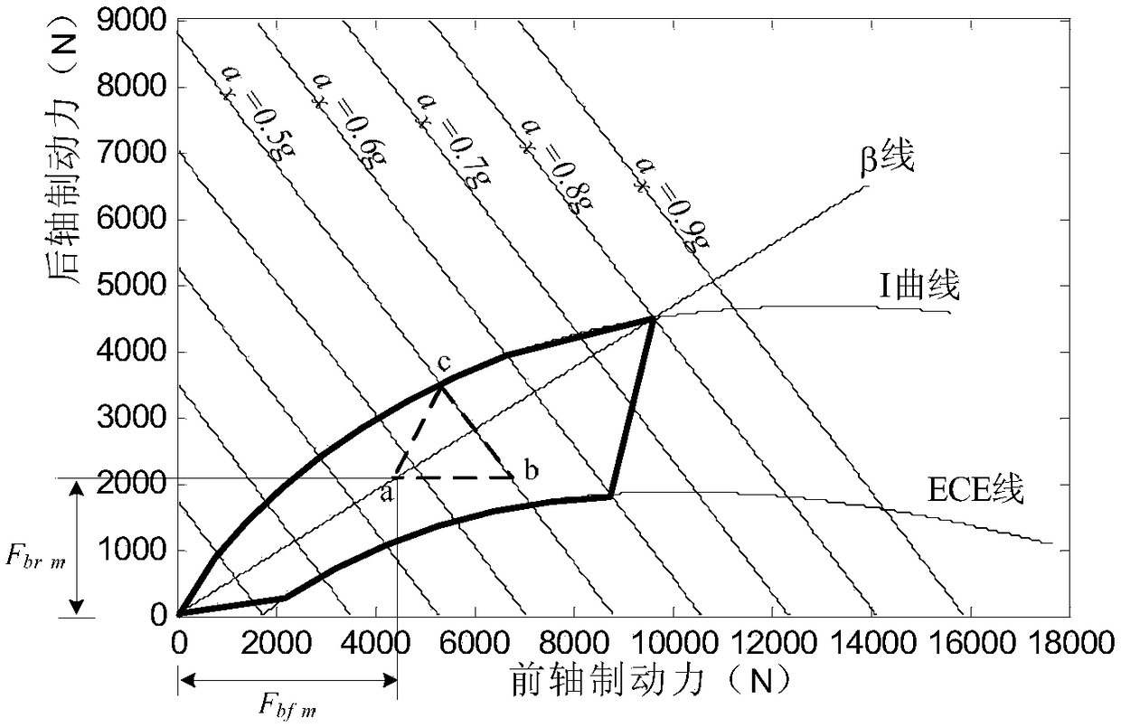 A control method for the regenerative braking process of an electric vehicle driven by front and rear axles