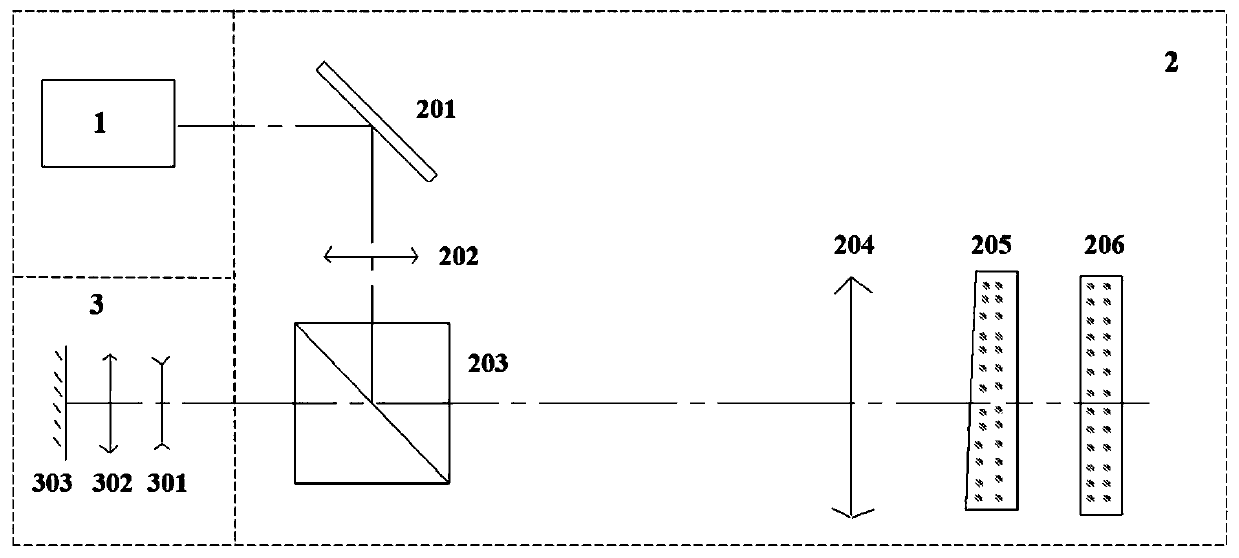 Wavelength tuning phase shift interference testing device and testing method