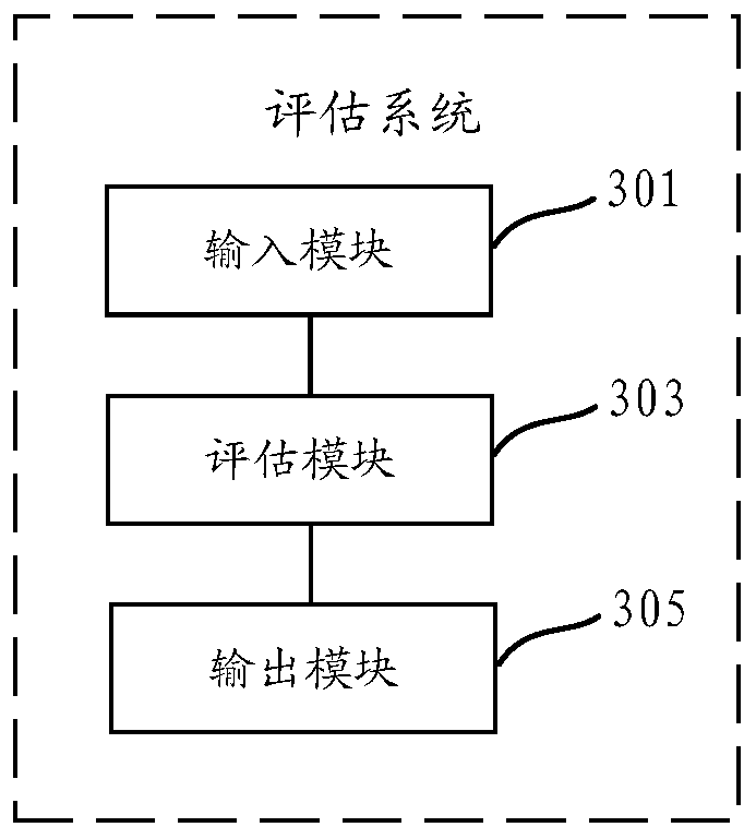 Aneurysm rupture risk assessment method and system