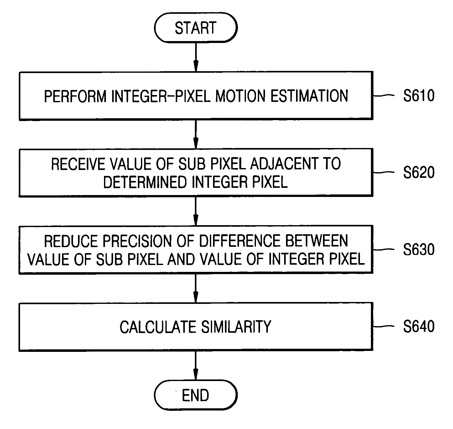 Method and apparatus for sub-pixel motion estimation which reduces bit precision